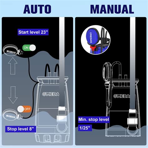 Snapklik Medas In Watt Hp Gph Electric Submersible Pump