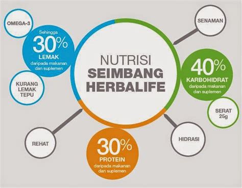 Coach Azwa Ahli Bebas Herbalife Nutrisi