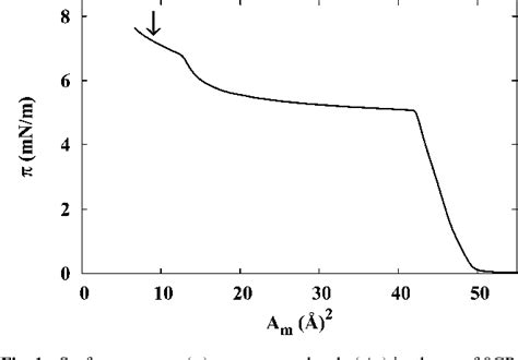 Figure From Spreading And Retraction Dynamics Of A Dye Doped Smectic