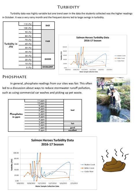 turbidity – Environmental Science Center