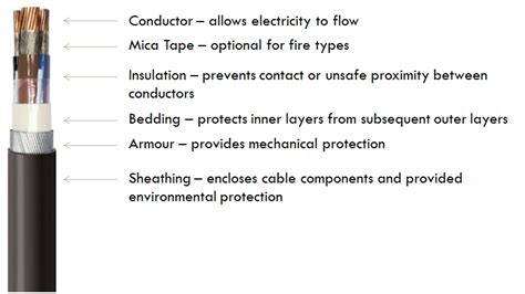 myCableEngineering.com > Cable Construction