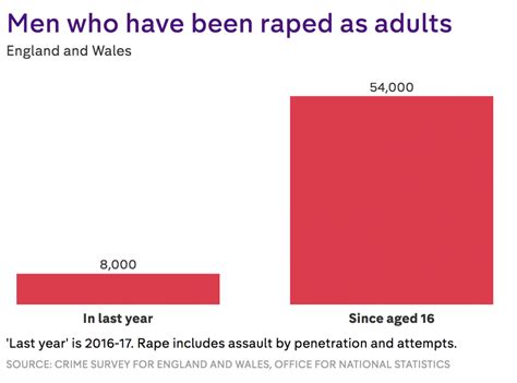 FactCheck: Men are more likely to be raped than be falsely accused of ...