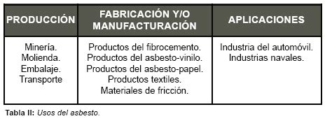 Toxicología del asbesto