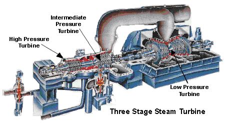 Steam Turbine Electricity Generation Plants | Reliable steam boiler, thermal oil heater ...