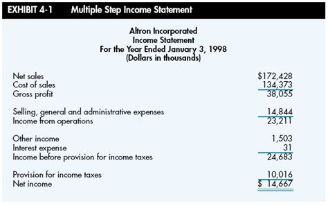 Accounting Articles™ The Income Statement