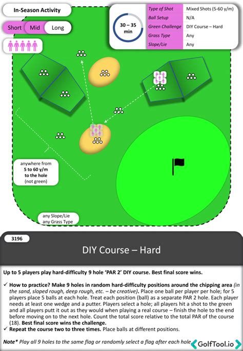 132 Short Game Performance Drills (Team) - GolfTool.io