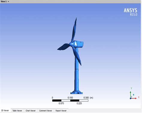 A Wind Turbine Model Using Solidworks 2018 And Ansys 150 Software