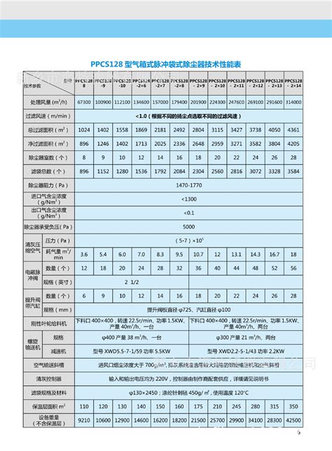 Ppc系列气箱式脉冲袋式除尘器 Ppc32 3 Ppc32 6 Ppc64 5 Ppc64 6 阿里巴巴