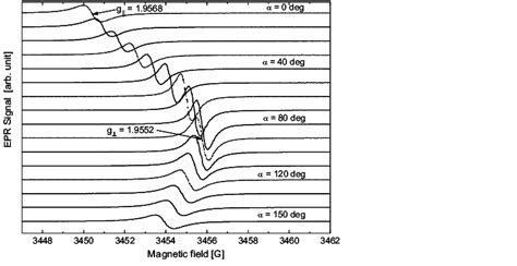 Angular Dependence Of Electron Spin Resonance Spectra In Zno Wurtzite