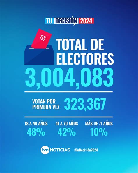 Conteo De Votos Como Van Las Elecciones Quien Gano Quien Va