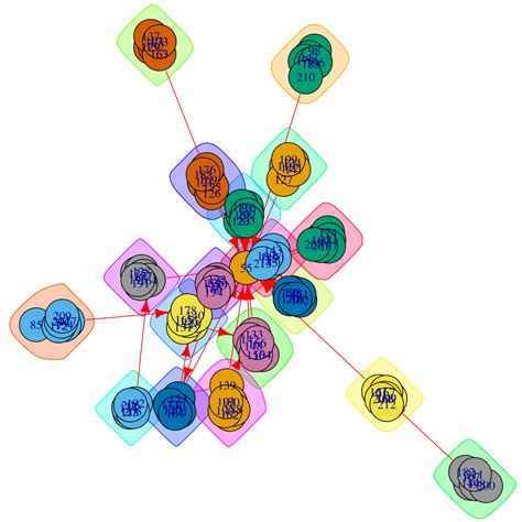 Learning Analytics Methods And Tutorials 16 Community Detection In