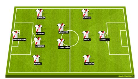 Rayo Vallecano vs Real Madrid Preview: Probable Lineups, Prediction ...