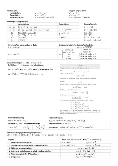 Zusammenfassung KODGL Komplexe Zahlen Konjugiert Komplexe Zahlen
