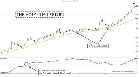 Pullback Trading Strategies You Must Know Trading Setups Review