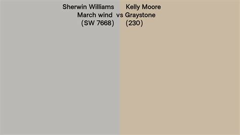 Sherwin Williams March Wind Sw Vs Kelly Moore Graystone