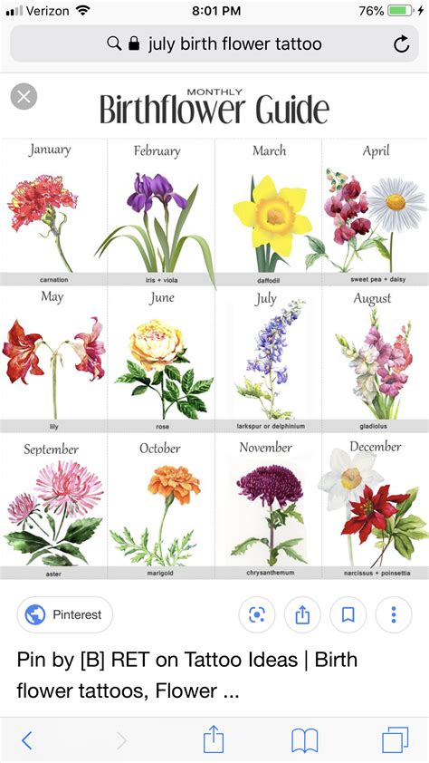 Birth Flowers By Month Chart