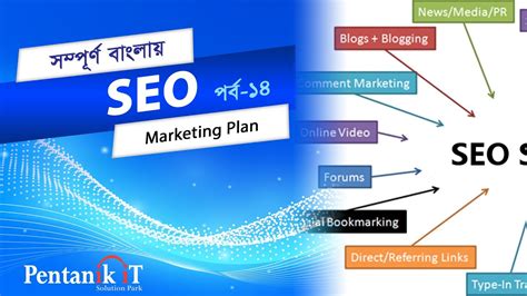 Seo Bangla Tutorial Full Course Basic Part Marketing Plan Youtube