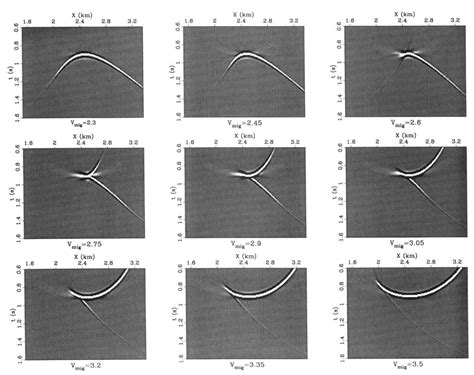 Kirchhoff Migration With A Range Of Velocities The Constant Migration