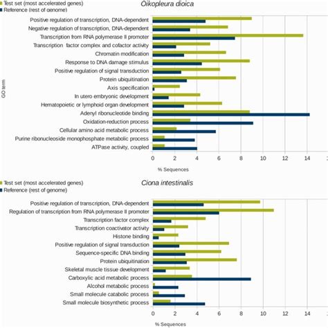 Different Mechanisms Of Genome Reduction A Gene Loss B Operon