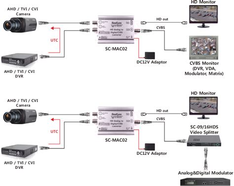 Mh Berwachungstechnik Videokonverter In Tvi Ahd Cvi Cvbs Full