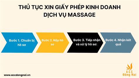 Thủ Tục Xin Giấy Phép Kinh Doanh Dịch Vụ Massage