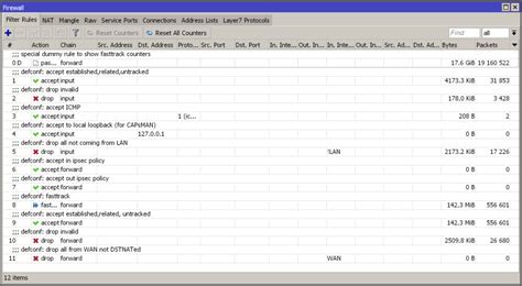 Default Firewall For Routeros V6 And V7 Tarikin Network Academy