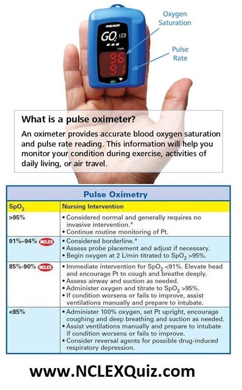 Pulse Oximetry Nursing Interventions And Tips Studypk Pulse Oximetry