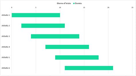 Diagramma di Gantt spiegato facile tutto ciò che devi sapere