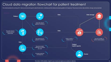 Top 10 Cloud Migration PowerPoint Presentation Templates In 2025