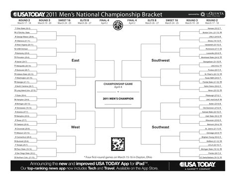 Ballin' is a Habit: 2011 NCAA Tournament Bracket released: Initial Thoughts