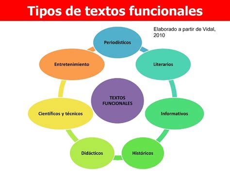 Ppt Competencias Cognitivas De La Comprension Lectora Calameo