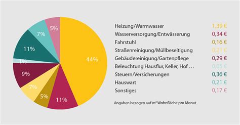 Betriebskosten W² WirtschaftsWerkstatt