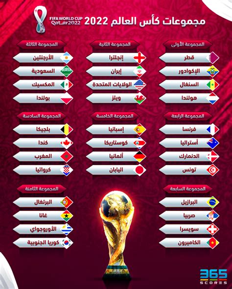 جدول مباريات كأس العالم 2022 دور المجموعات والأدوار الإقصائية 365scores