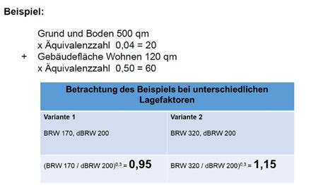 Grundsteuer B Grundverm Gen Landesamt F R Steuern Niedersachsen