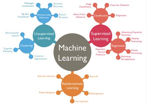 Machine Learning Basics With Example Python Buff ML