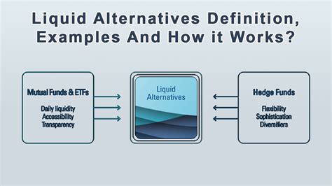 Liquid Alternatives Definition Examples And How It Works R