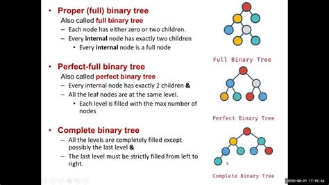 15 Cs250 Data Structures Python Binary Tree Part 3 Youtube