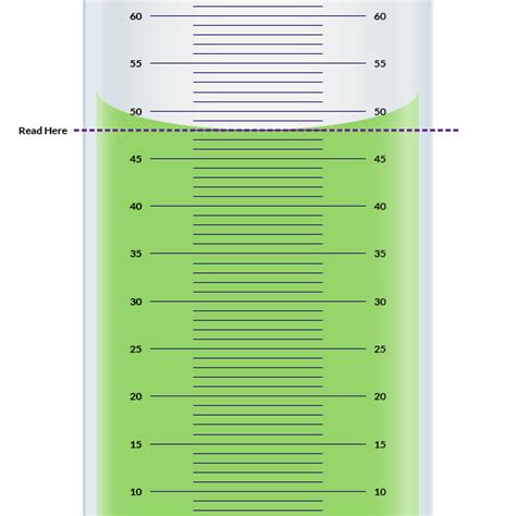 How To Read Graduated Cylinder Meniscus