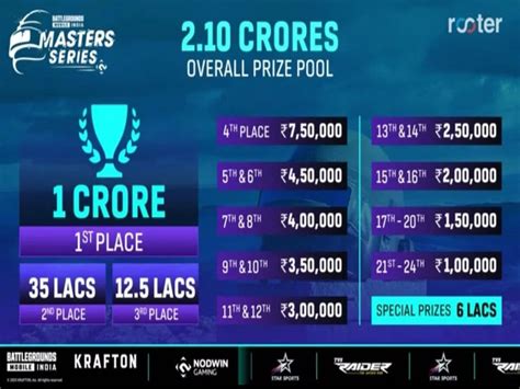 Bgmi Masters Series Bgms Season Prize Pool Details Revealed