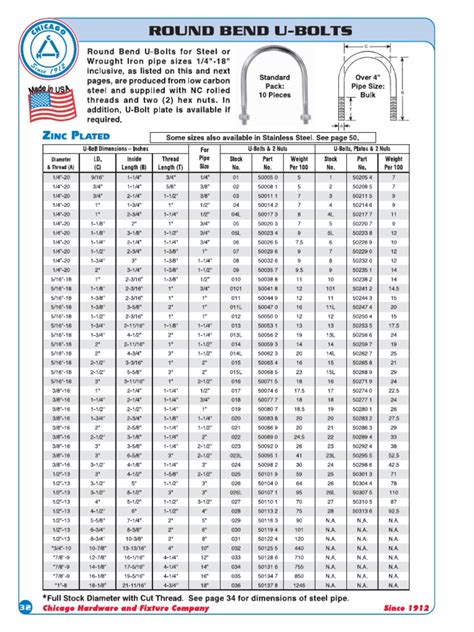 U Bolt Size Chart