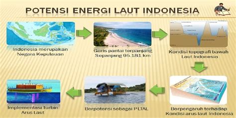 Apakah Kamu Ingat Dengan Sumber Energi Ini Vincent Leonhart Setiawan