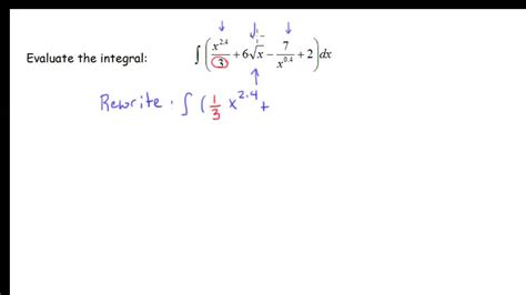 Indefinite Integrals Examples And Application Youtube