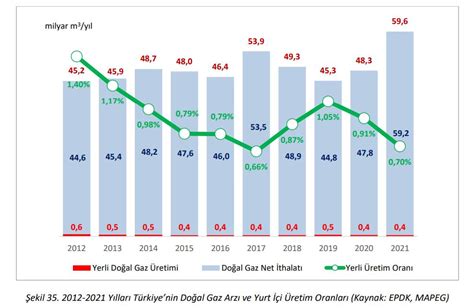 Enerjide dışa bağımlıyız Peki ama ne kadar neden ve çözümü ne