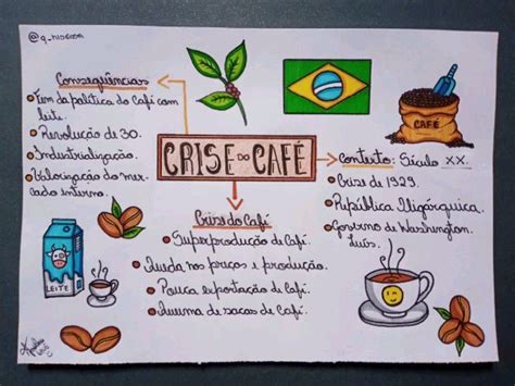 Mapa Mental Sobre A Crise Do Caf Brasileiro Na Crise De Mapa