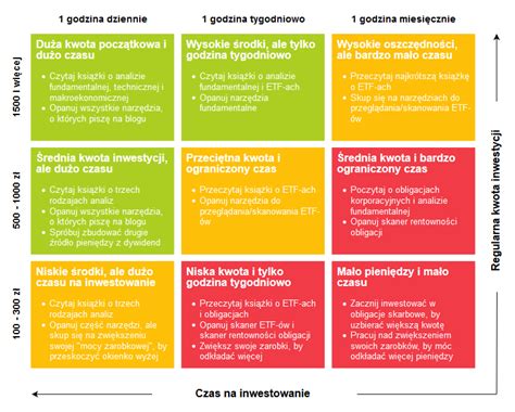 Jak Zacząć Inwestować na Giełdzie Poradnik dla początkujących Inwestomat