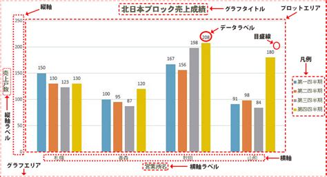 Excelで縦棒グラフを簡単に作成する方法・超図解