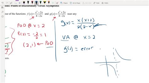 Lesson 16 Analyzing Rational Functions Youtube