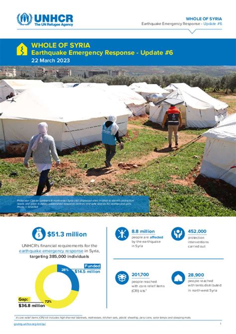 Document Whole Of Syria Emergency Response To The Earthquake Update 6