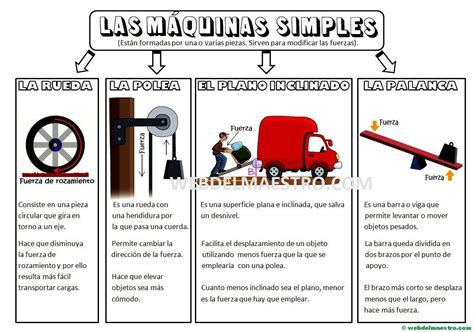 Las M Quinas Simples Para Ni Os De Primaria Social Science Science