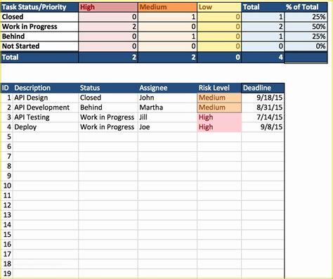 Pmo Templates Free Of Free Excel Project Management Templates ...